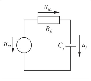 Obr. 2 Vplyv vstupnej kapacity sondy